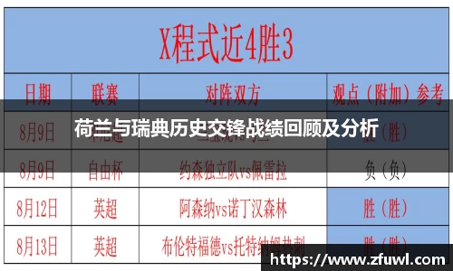 荷兰与瑞典历史交锋战绩回顾及分析