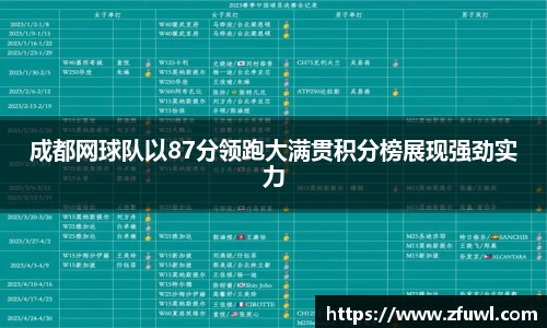 成都网球队以87分领跑大满贯积分榜展现强劲实力